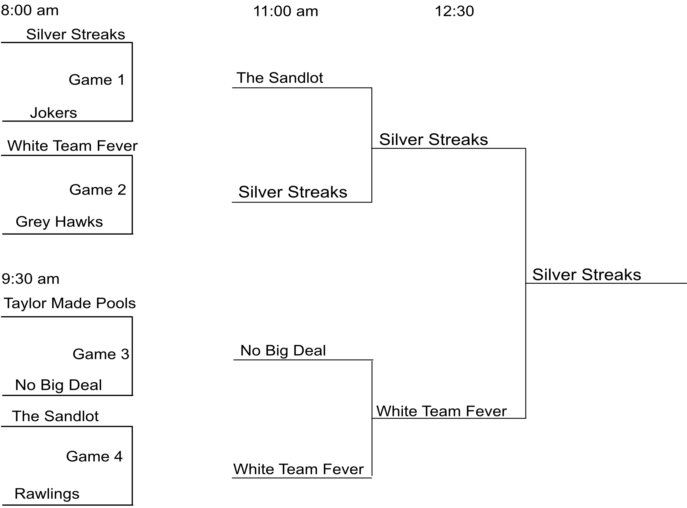 Fall 2025 Tournament Bracket